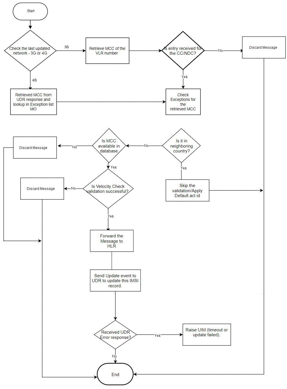 img/velocity-check-flowchart.jpg